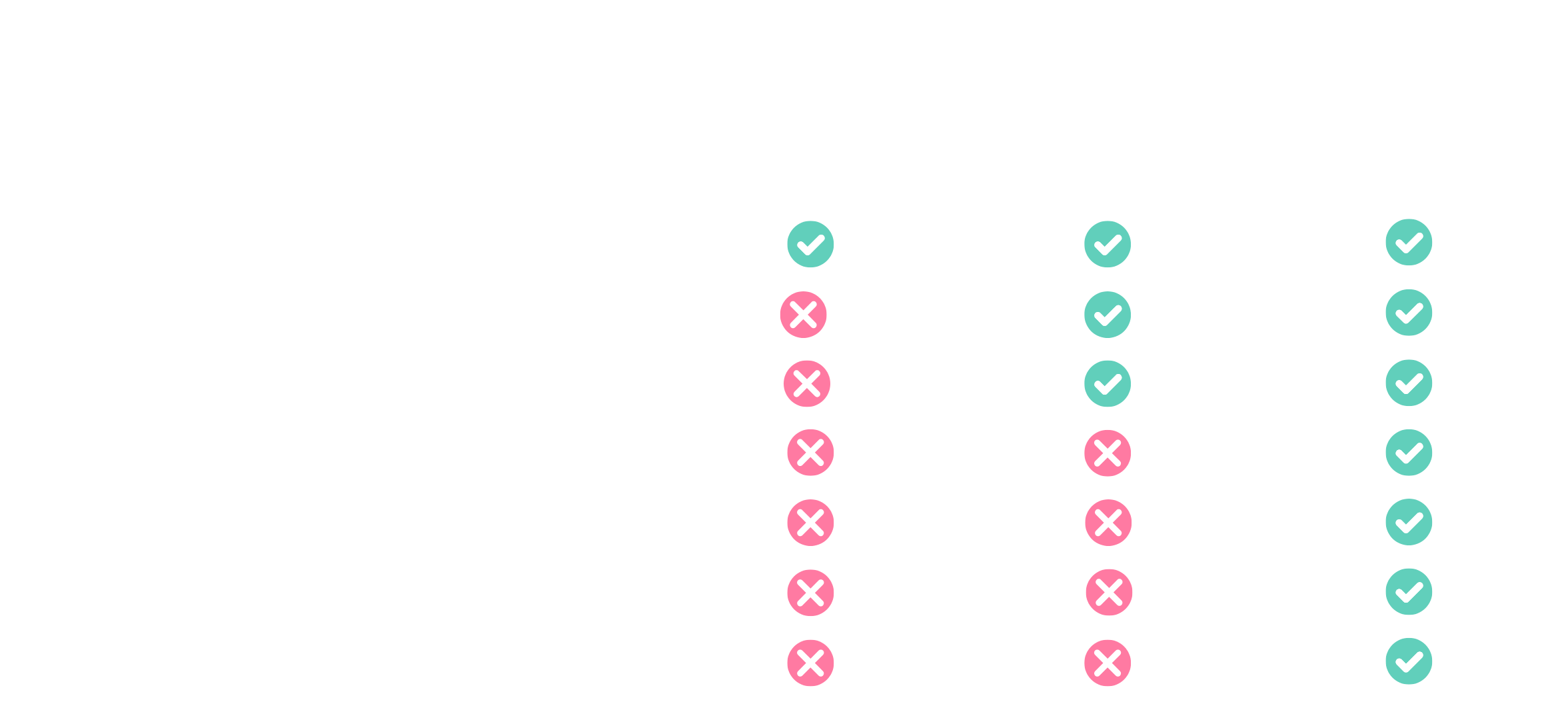 Pricing Table website
